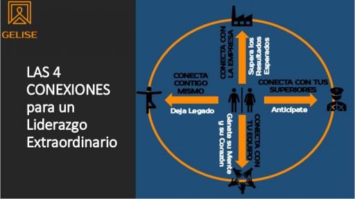 4 Conexiones Liderazgo Extraordinario