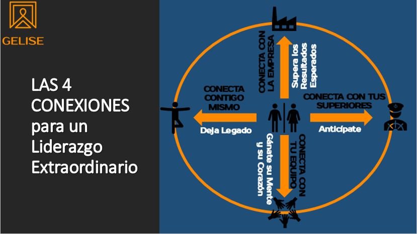 4 Conexiones Liderazgo Extraordinario