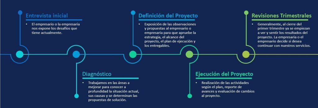 GELISE - Proceso de Consultoría GGN