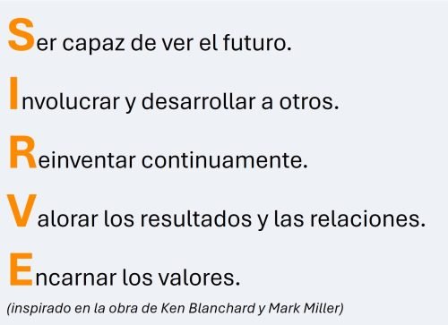 Imagen SIRVE